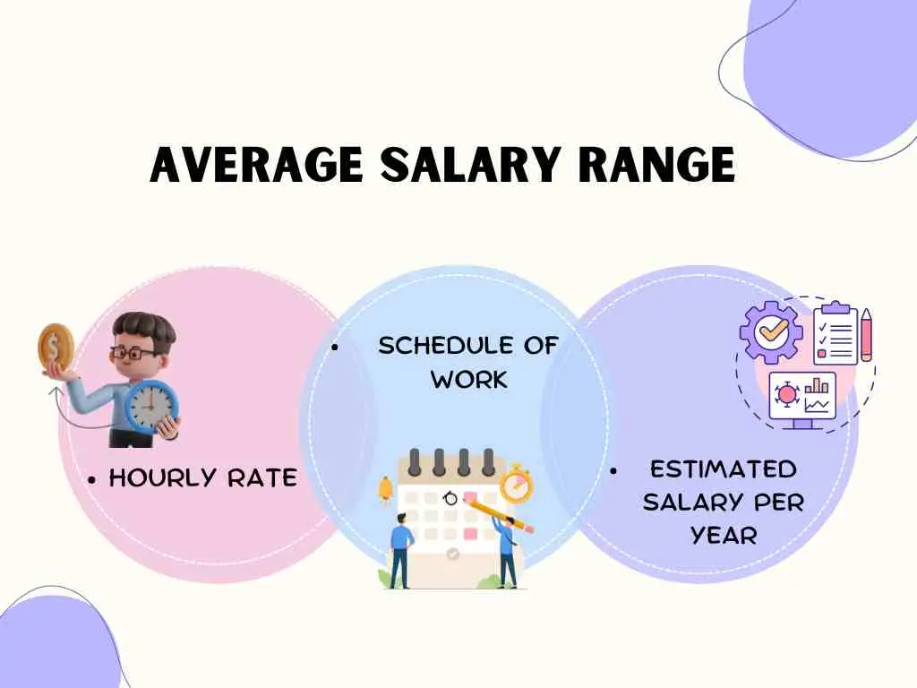 This infographic breaks down similar roles to shed light on their earnings.