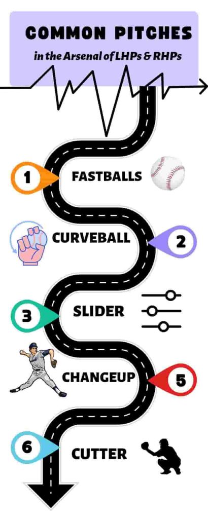 A road scattered with various objects, illustrating the different options along the right-hand path (RHP) - What Does RHP Mean in Baseball?