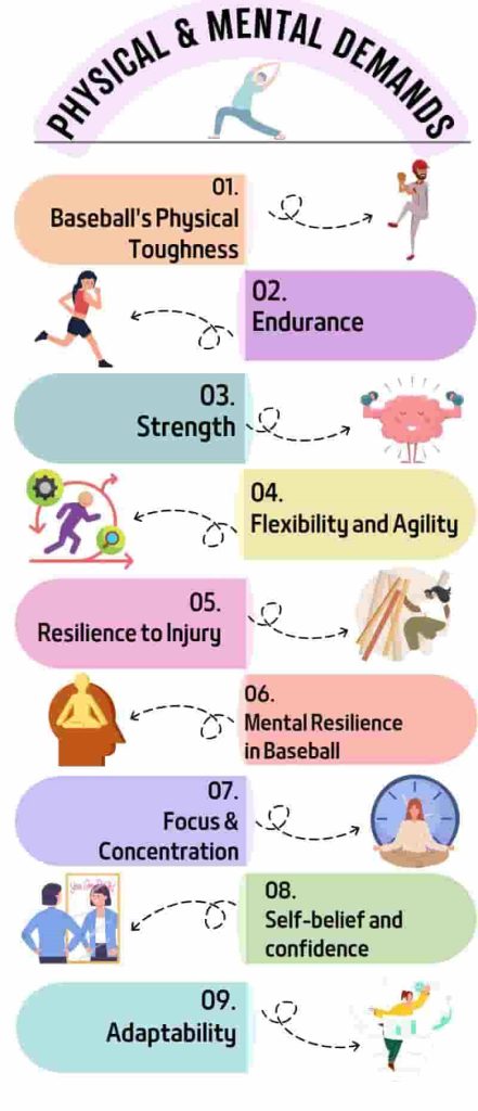 Is Baseball a Contact Sport? Understanding the Nature of Baseball in the Sports World 2 Infographic illustrating the physical and mental demands in baseball—answering the question 'is baseball a contact sport' by highlighting toughness, endurance, strength, agility, resilience, focus, and adaptability.